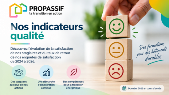 Nos indicateurs Qualité